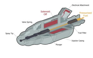 Fuel Injector Nozzle